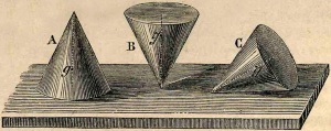 Tre coni nei tre diversi tipi di equilibrio statico